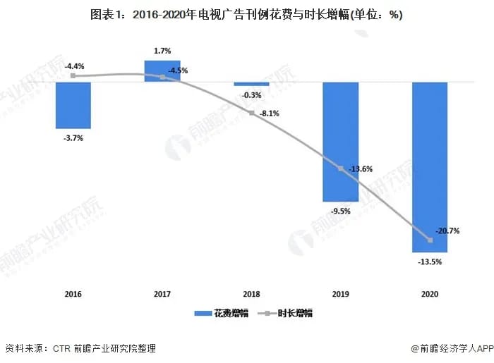 被上亿人嫌弃,却日赚280万!开屏广告,又死灰复燃?