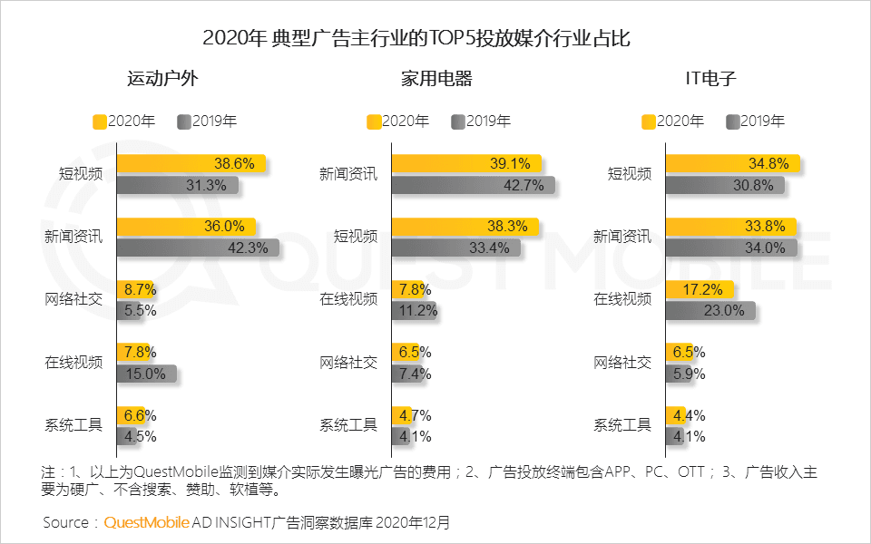 被上亿人嫌弃,却日赚280万!开屏广告,又死灰复燃?